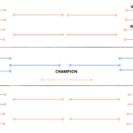 Champion of Champions Bracket (College Basketball)