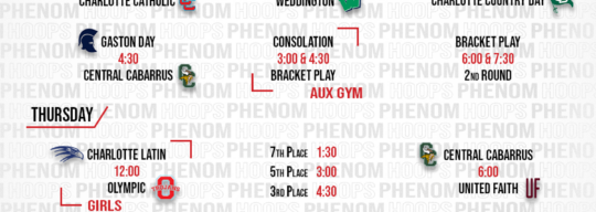 Player Standouts at Anthony Morrow Shootout