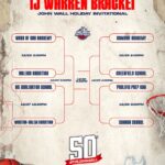 TJ Warren Championship Bracket Preview: The John Wall Invitational