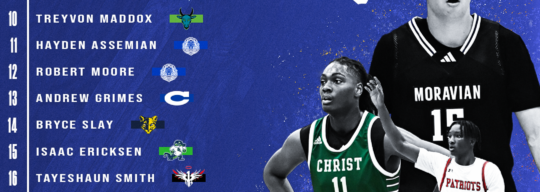 Sneaky Prospects to Watch: Phenom Hoops 2025 Rankings (Part 1)