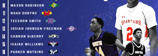 NC Class of 2027 loaded with national talent