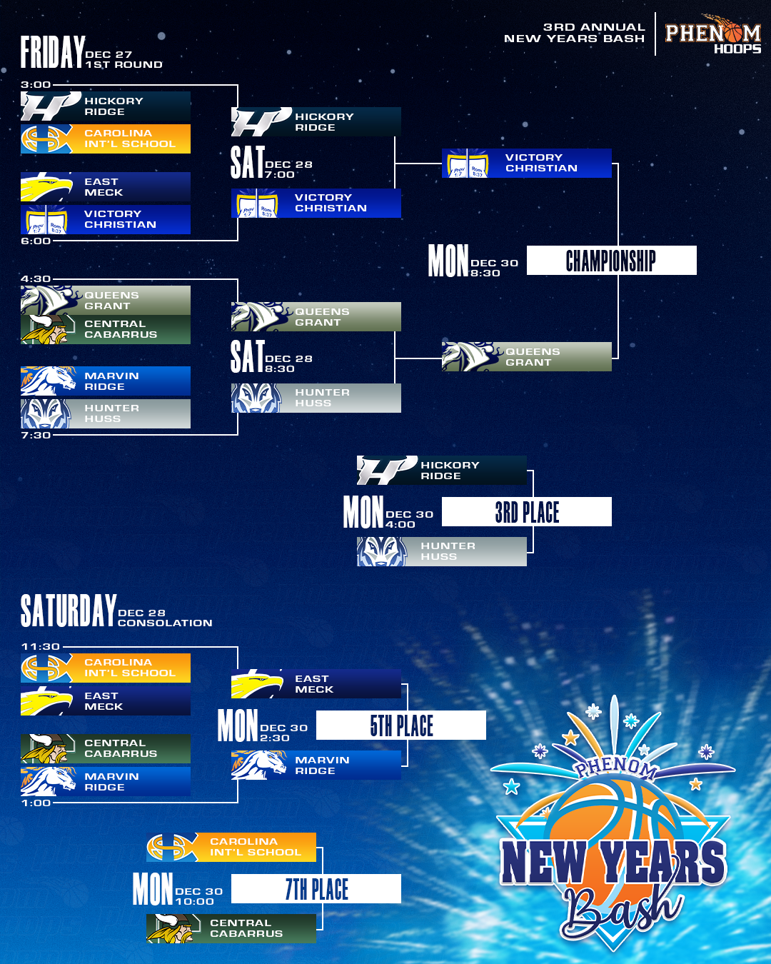 New Years Bash Bracket for Monday