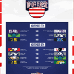 Drama, Matchups, and Must-See Moments: Day 1 at the Carmel Tip-Off Classic