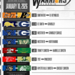 Top Storylines for Warriors Classic: The Crusader Battle